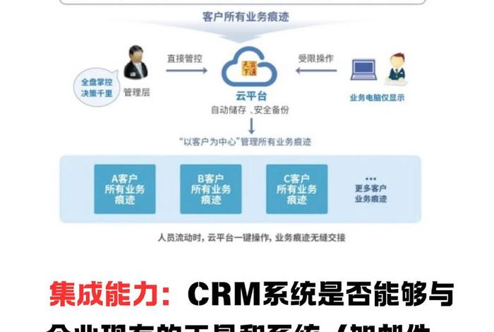 跨境电商crm管理岗位,跨境电商pmc 跨境电商crm管理岗位,跨境电商pmc