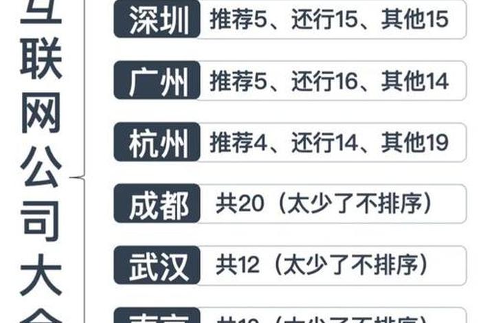 电商互联网公司(互联网电商上市公司一览表) 电商互联网公司(互联网电商上市公司一览表)