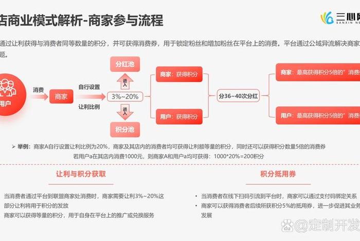 我店商业模式(我店商业模式详解) 我店商业模式(我店商业模式详解)
