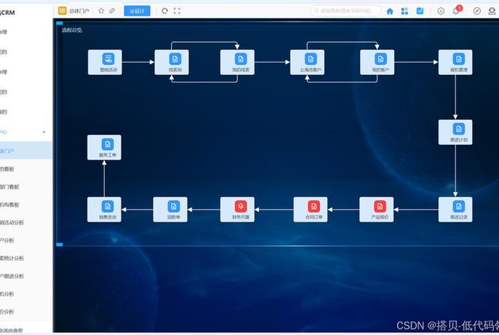 电商CRM，电商CRM服装店有什么
