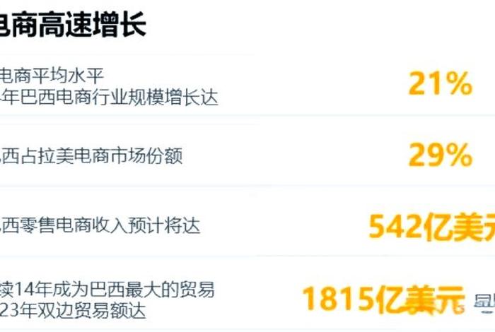 巴西电商发展;巴西电商发展前景 巴西电商发展;巴西电商发展前景