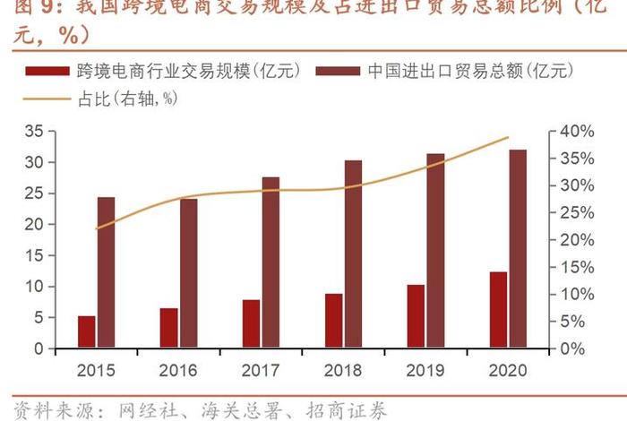 电商费用占多少比例 - 电商公司各种费用占比 电商费用占多少比例 - 电商公司各种费用占比