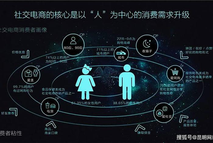 电商的商业模式视频;电商的商业模式视频怎么拍 电商的商业模式视频;电商的商业模式视频怎么拍