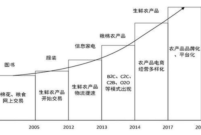 电商补贴款记营业外收入没发票可以抵税吗(电商平台补贴款怎么入账) 电商补贴款记营业外收入没发票可以抵税吗(电商平台补贴款怎么入账)