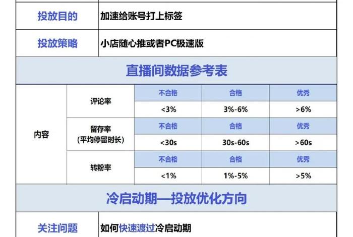 抖音电商直播玩法;抖音电商直播玩法有哪些 抖音电商直播玩法;抖音电商直播玩法有哪些