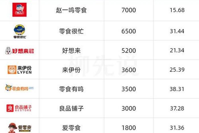 零食电商 零食电商品牌排行 零食电商 零食电商品牌排行