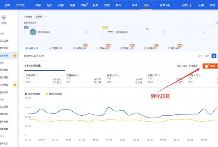 电商生意参谋（电商生意参谋工作内容）