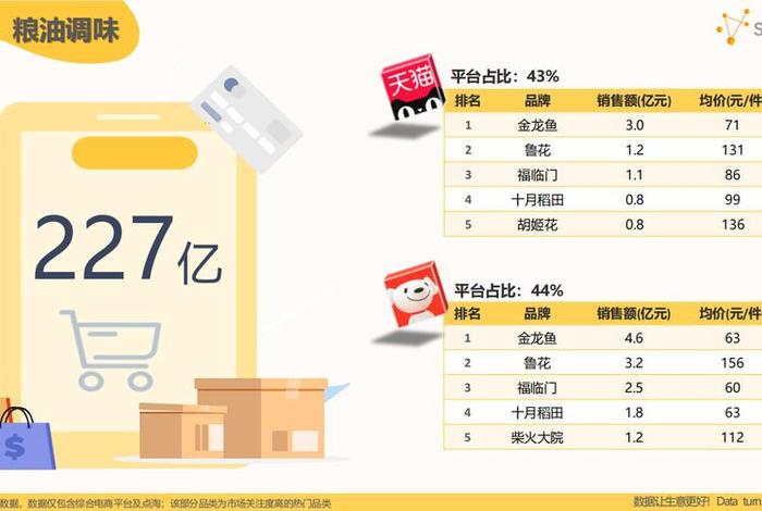 双十一电商销量排行,双十一电商销量排行榜 双十一电商销量排行,双十一电商销量排行榜