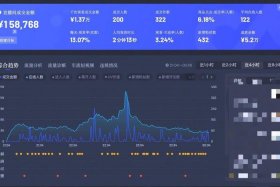 电商抖音后台、电商抖音后台怎么看退货率