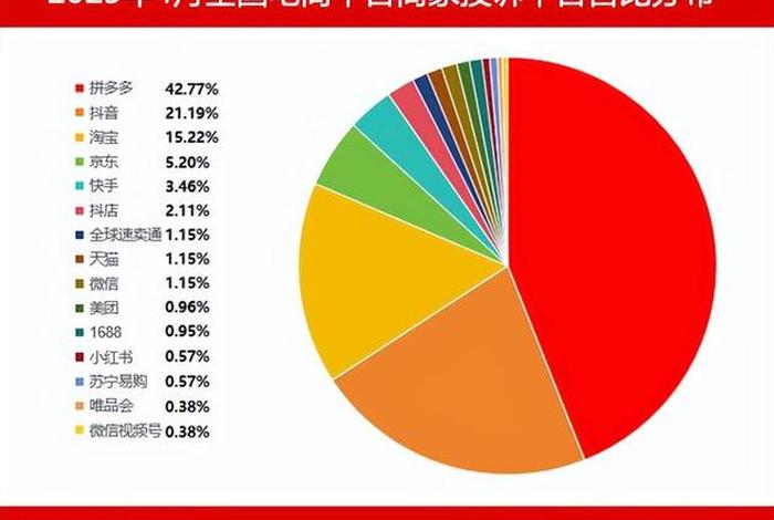 电商购物投诉渠道,电商购物投诉渠道有哪些 电商购物投诉渠道,电商购物投诉渠道有哪些