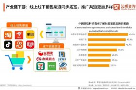 传统商超电商平台 传统商超电商平台有哪些