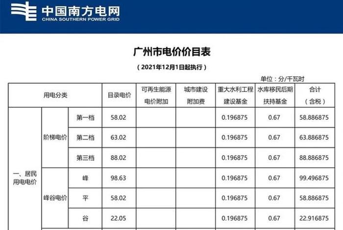 商电和民电的收费标准、商电和民电的收费标准区别 商电和民电的收费标准、商电和民电的收费标准区别
