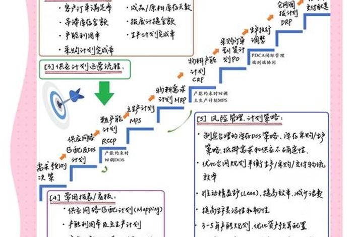 电商供应链管理怎么入行、做电商供应链销售怎么操作 电商供应链管理怎么入行、做电商供应链销售怎么操作