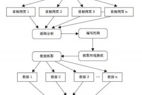 电商数据采集的渠道有哪些；电商数据采集的渠道有哪些类型