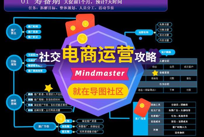 恒跃电商运营怎么样;恒跃电商运营怎么样知乎 恒跃电商运营怎么样;恒跃电商运营怎么样知乎