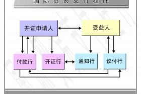 外贸收款方式流程 外贸收款方式流程图