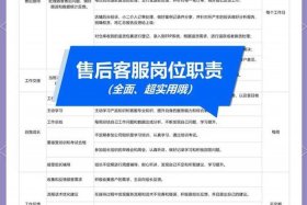 电商仓储物流公司职位 电商仓储物流公司职位要求
