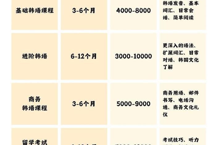 韩国酷胖跨境电商培训多少钱;韩国酷胖跨境电商培训多少钱一个月 韩国酷胖跨境电商培训多少钱;韩国酷胖跨境电商培训多少钱一个月