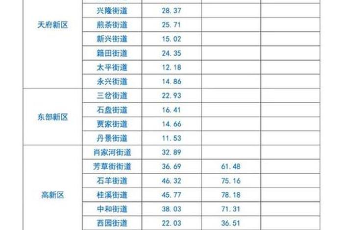 成都商电多少钱一度，2021年成都商业电费一度多少钱