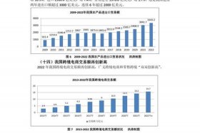 电商媒体后期；电商媒体后期发展前景