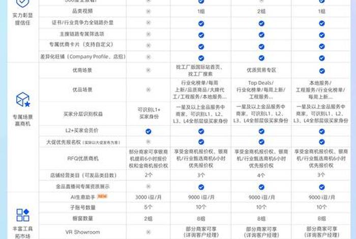 阿里巴巴电商平台产品类目;阿里巴巴产品类目查询 阿里巴巴电商平台产品类目;阿里巴巴产品类目查询