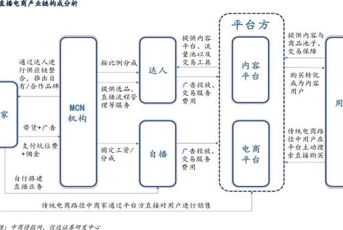 电商产业链，电商产业链图解