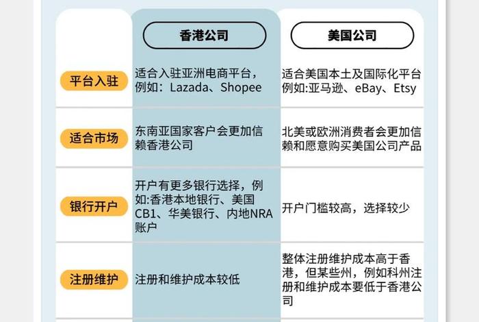 跨境电商平台注册规则 - 跨境电商平台注册规则有哪些 跨境电商平台注册规则 - 跨境电商平台注册规则有哪些