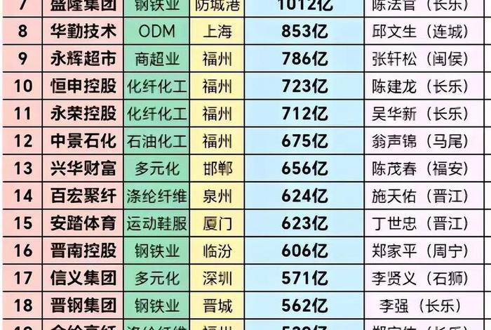 泉州电商公司排名;泉州电商公司排名榜 泉州电商公司排名;泉州电商公司排名榜