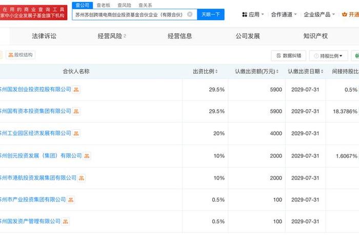 投资跨境电商需要多少资金(投资跨境电商需要多少资金呢) 投资跨境电商需要多少资金(投资跨境电商需要多少资金呢)