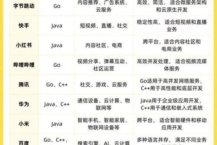 电商网站开发语言，电子商务网站开发的主流语言