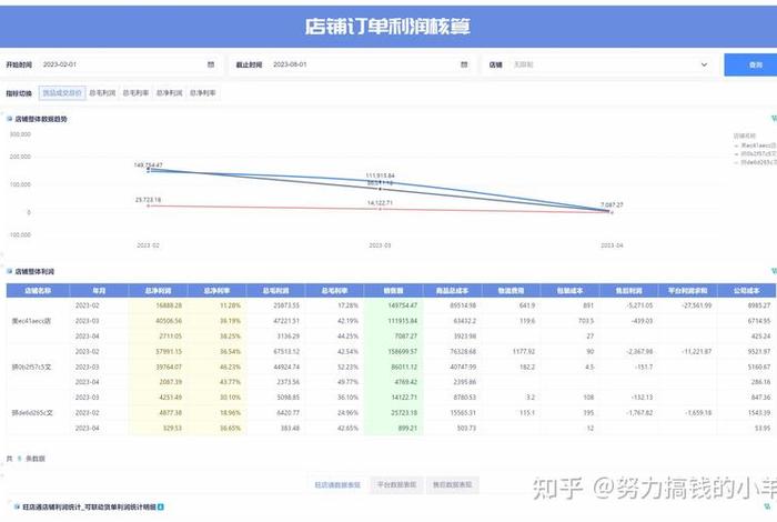 如何利用数据分析改进电商运营 如何利用数据分析结果优化店铺的运营 如何利用数据分析改进电商运营 如何利用数据分析结果优化店铺的运营