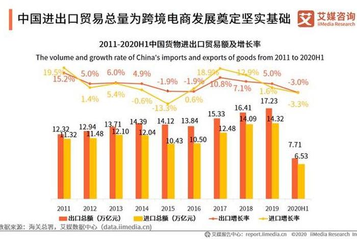 中国进口跨境电商的现状有;中国进口跨境电商的现状有哪些 中国进口跨境电商的现状有;中国进口跨境电商的现状有哪些