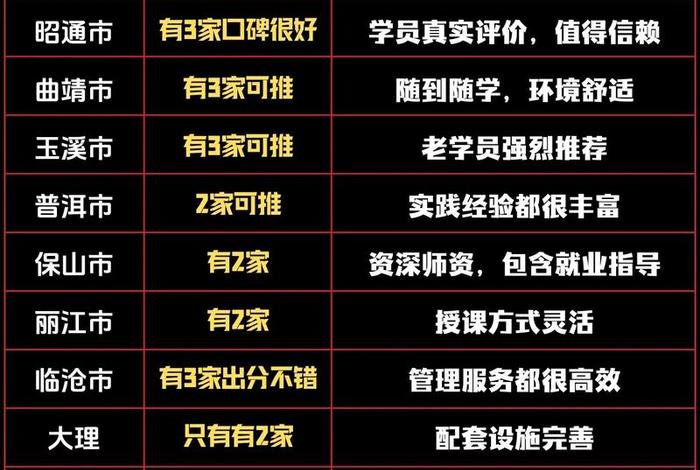 云南电商运营公司;云南电商运营公司排名 云南电商运营公司;云南电商运营公司排名