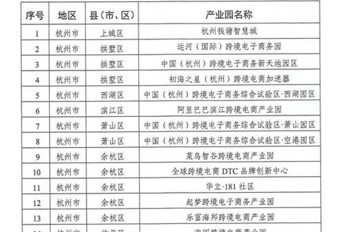浙江电商最多的地方 浙江电商最集中的地方