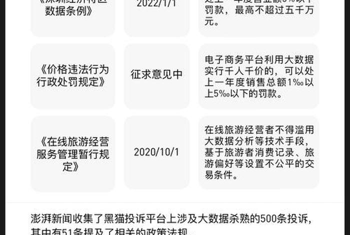 大数据杀熟处罚案例，大数据杀熟典型案例