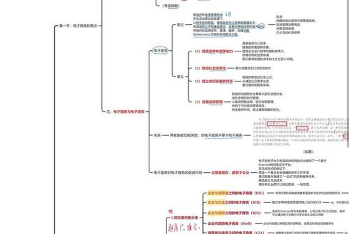 电商思维总结 - 电商思维总结报告