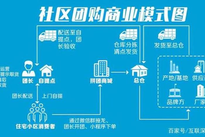 社区电商是什么意思 社区电商平台是什么意思