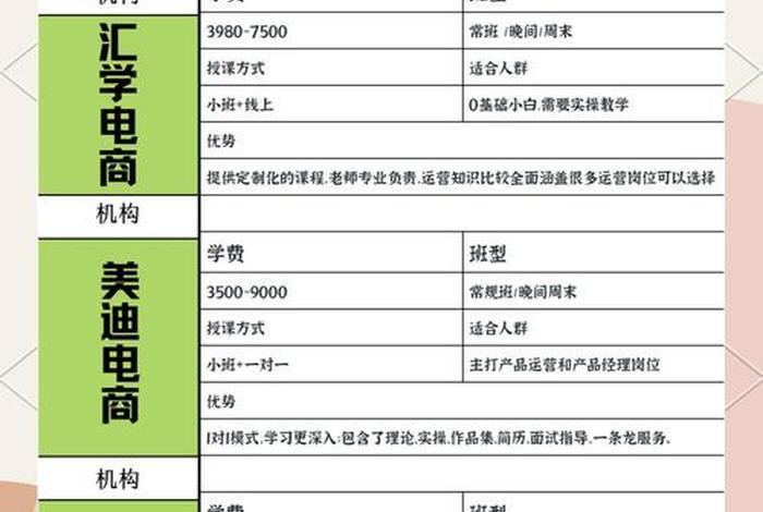 杭州电商运营机构有哪些、杭州电商运营机构有哪些地方 杭州电商运营机构有哪些、杭州电商运营机构有哪些地方
