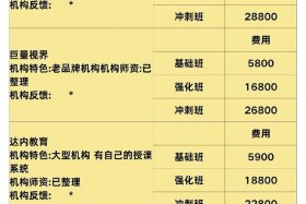 北京电商淘宝培训课程（北京电商淘宝培训课程多少钱）