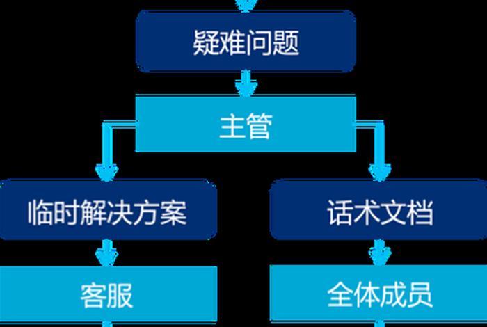 电商售后客服好做吗、电商售后客服好做吗知乎
