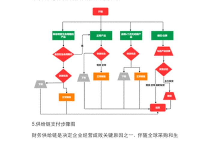 怎么做电商运营的一套方案 - 怎么做电商运营的一套方案呢