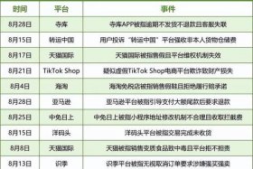 电商商家投诉平台找哪个部门 电商商家投诉平台找哪个部门投诉