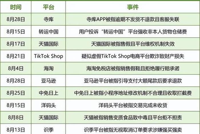 电商商家投诉平台找哪个部门 电商商家投诉平台找哪个部门投诉