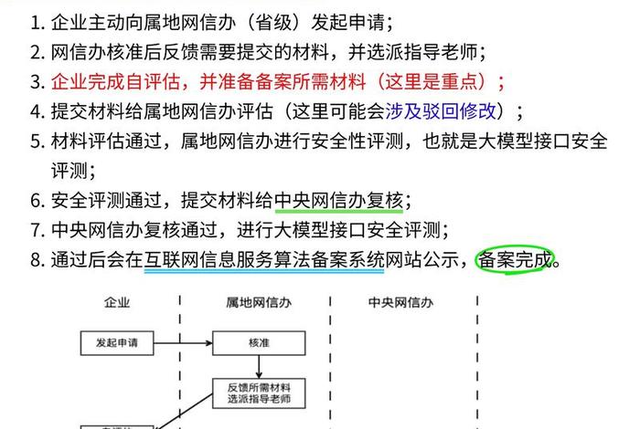 房产电商平台,房产电商平台备案流程 房产电商平台,房产电商平台备案流程