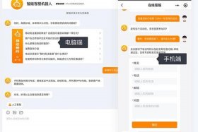 电商智能客服机器人开发、电商智能客服机器人开发流程