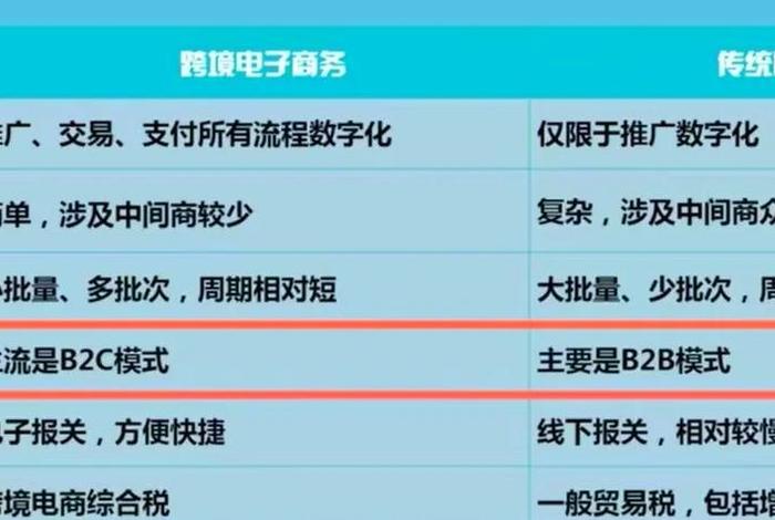 跨境电商和外贸的区别；跨境电商和外贸的区别？