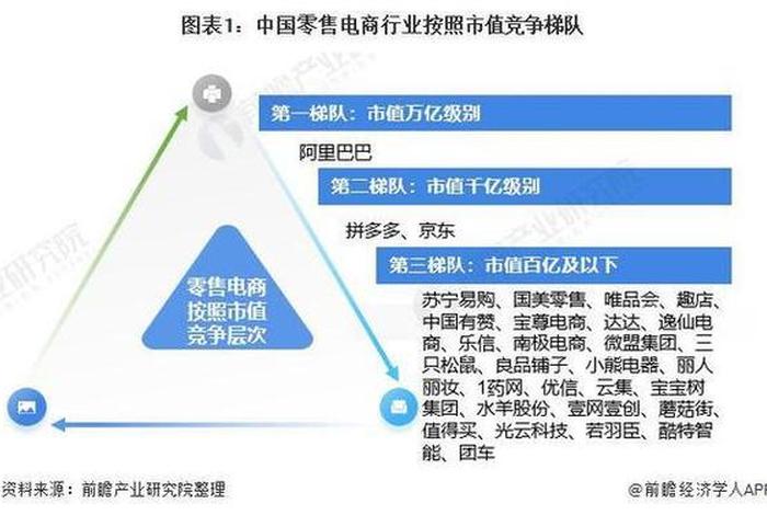 电商贸易平台 电商贸易平台是什么 电商贸易平台 电商贸易平台是什么