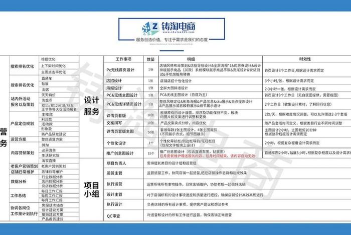 福建电商代运营、福建电商代运营公司排名 福建电商代运营、福建电商代运营公司排名
