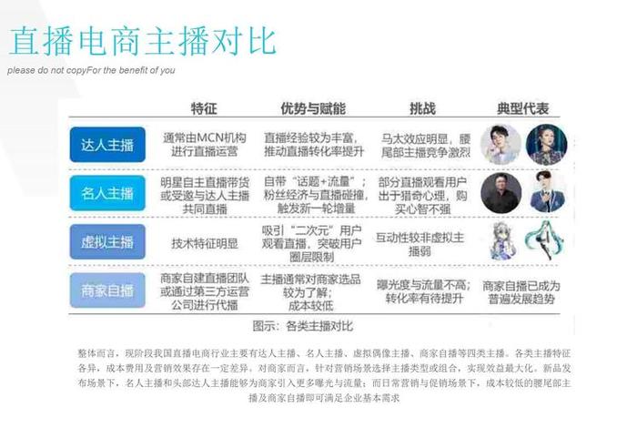 电商直播公司介绍,电商直播公司介绍模板 电商直播公司介绍,电商直播公司介绍模板