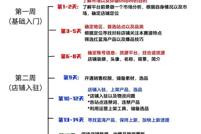 跨境电商是如何运营的、跨境电商是如何运营的呢 跨境电商是如何运营的、跨境电商是如何运营的呢
